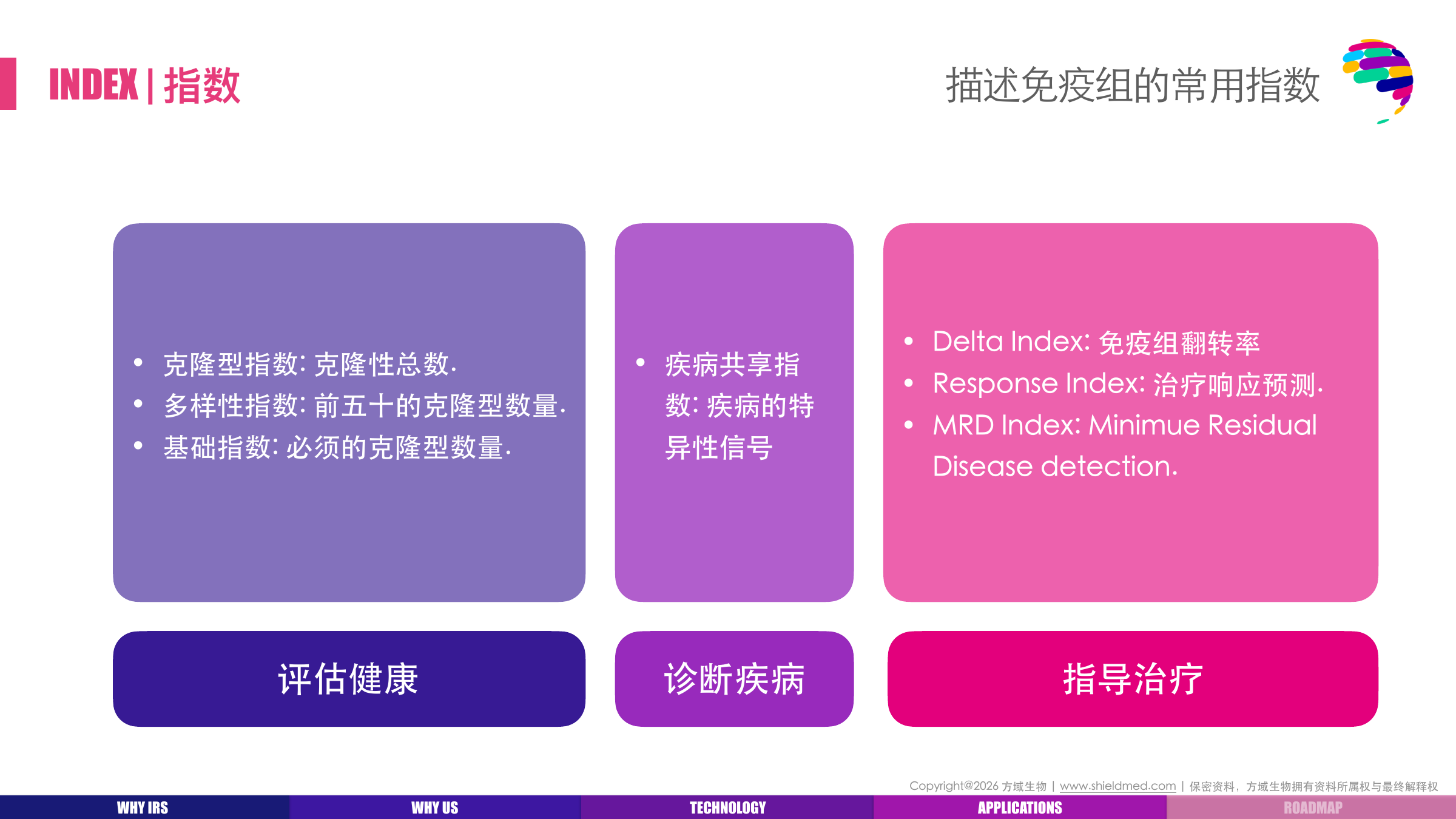 免疫资产指标体系
